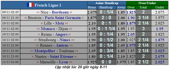 Lịch thi đấu Serie A và La Liga ngày 9-11: AC Milan đường đầu Juvenrtus ảnh 10
