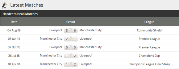 Nhận định Liverpool – Man City: Đại chiến ở Anfield (Mới cập nhật) ảnh 4