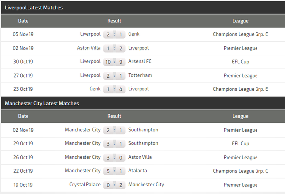 Nhận định Liverpool – Man City: Đại chiến ở Anfield (Mới cập nhật) ảnh 5