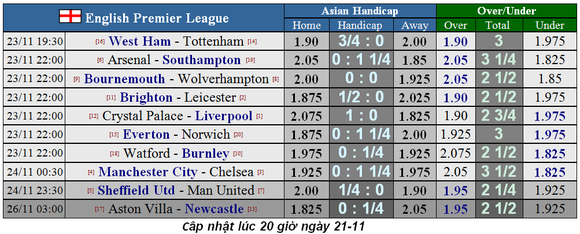 Nhận định West Ham – Tottenham: Khi Pellegrini bắt bài Mourinho ảnh 1