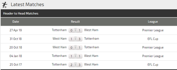 Nhận định West Ham – Tottenham: Khi Pellegrini bắt bài Mourinho ảnh 3