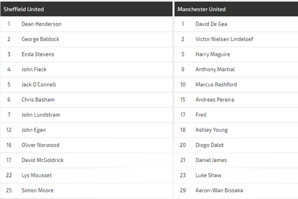 Nhận định Sheffield United – Man United: Quỷ đỏ hồi sinh (Mới cập nhật) ảnh 3