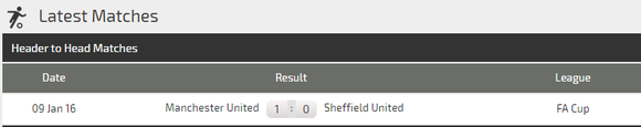 Nhận định Sheffield United – Man United: Quỷ đỏ hồi sinh (Mới cập nhật) ảnh 4