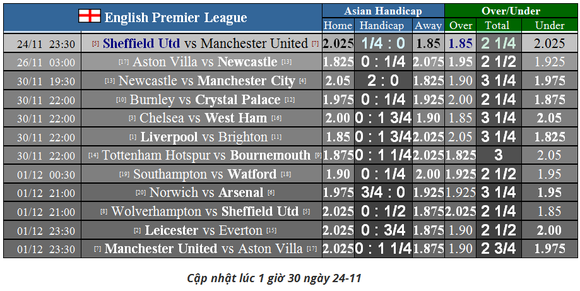 Nhận định Sheffield United – Man United: Quỷ đỏ hồi sinh (Mới cập nhật) ảnh 2