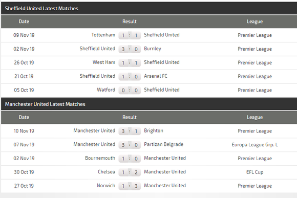 Nhận định Sheffield United – Man United: Quỷ đỏ hồi sinh (Mới cập nhật) ảnh 5