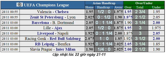Nhận định Valencia – Chelsea: Bầy dơi buộc phải thắng The Blues (Mới cập nhật) ảnh 1