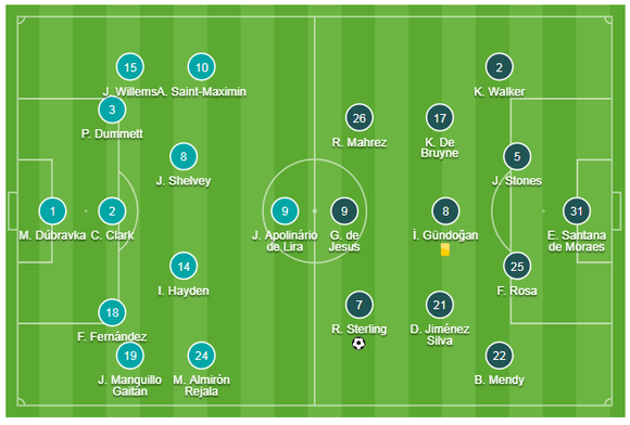 Newcastle - Man City 2-2: Choáng khi Chích chòe cầm chân Man City ảnh 1