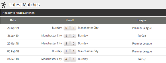 Nhận định Burnley – Manchester City: Pep Guardiola quyết tìm lại hương vị chiến thắng ảnh 3