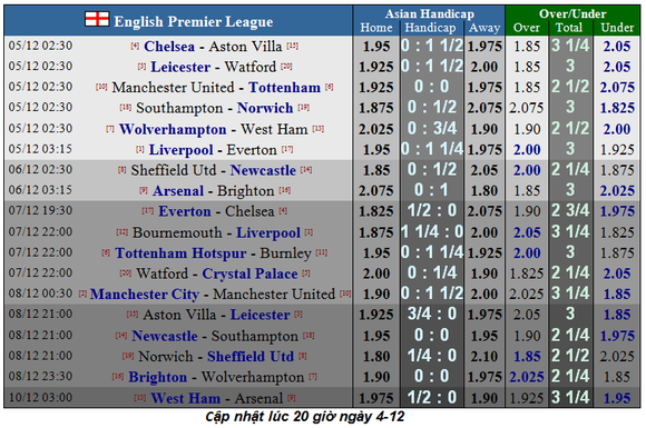 Nhận định Liverpool – Everton: Klopp quyết thắng trận derby Merseyside (Mới cập nhật) ảnh 1