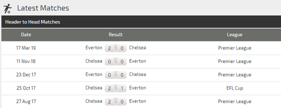 Nhận định Everton – Chelsea: The Blues tung hoành Goodison Park (Mới cập nhật) ảnh 5
