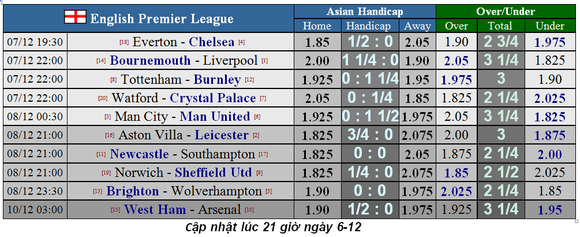 Nhận định Everton – Chelsea: The Blues tung hoành Goodison Park (Mới cập nhật) ảnh 2