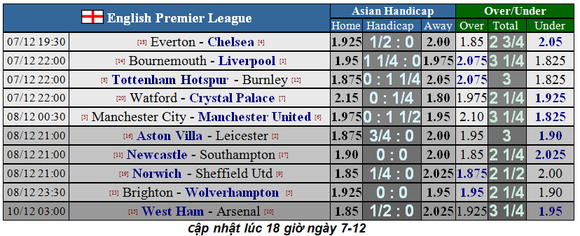 Nhận định Everton – Chelsea: The Blues tung hoành Goodison Park (Mới cập nhật) ảnh 1