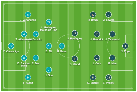 Tottenham - Burnley 5-0: Harry Kane ghi cú đúp, Son lập siêu phẩm ảnh 1