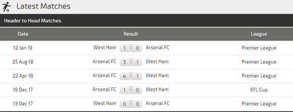 Nhận định West Ham – Arsenal: Đội dở ít thắng dở nhiều (Mới cập nhật) ảnh 4