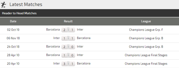 Nhận định Inter Milan – Barca: Messi và Pique ở nhà khi Barca tungh đội hình 2 (Mới cập nhật) ảnh 6