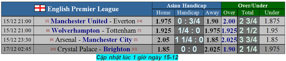 Nhận định Arsenal - Manchester City: Phục kích ở Emirates (Mới cập nhật) ảnh 3