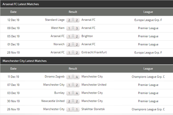 Nhận định Arsenal - Manchester City: Phục kích ở Emirates (Mới cập nhật) ảnh 6