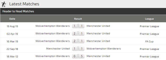Wolves – Man United: Solskjaer lo lắng chuyến đi vào tử địa (Mới cập nhật) ảnh 2