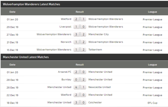 Wolves – Man United: Solskjaer lo lắng chuyến đi vào tử địa (Mới cập nhật) ảnh 3