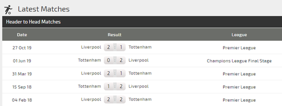 Nhận định Tottenham – Liverpool: Son trở lại nhưng Kane và Sissoko lỡ hẹn (Mới cập nhật) ảnh 4