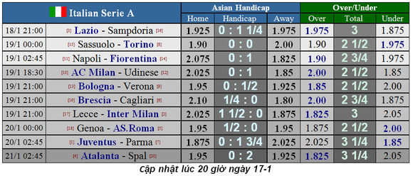 Lịch thi đấu Serie A cuối tuần, ngày 19-1: Căng thẳng cuộc đua Juventus - Inter ảnh 1