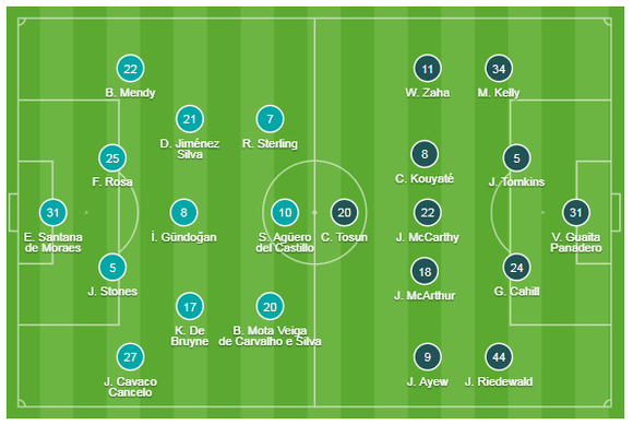 Man City - Crystal Palace 2-2: Aguero ghi cú đúp, Fernandinho đốt lưới nhà ảnh 1