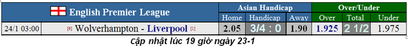 Lịch thi đấu Ngoại hạng Anh vòng 25 đêm 22-1: Quỷ đỏ săn bàn ở Old Trafford (Mới cập nhật) ảnh 1