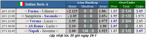 Lịch thi đấu Serie A vòng 21 ngày 26-1: Napoli thách thức Juventus (Mới cập nhật) ảnh 1