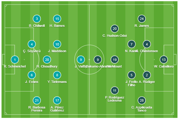Leicester - Chelsea 2-2: Rudiger ghi cú đúp gỡ hòa sau sai lầm của Caballero ảnh 1