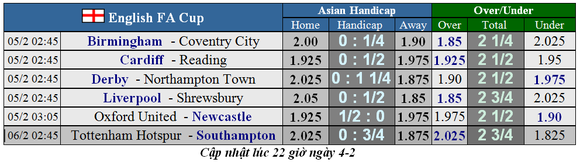 Lịch thi đấu cúp FA ngày 5-2: Liverpool tiếp Shrewsbury, Tottenham tái đấu Sheffield (Mới cập nhật) ảnh 1