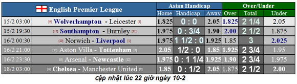 Lịch thi đấu vòng 26 Ngoại hạng Anh (ngày 15-2): Chelsea đại chiến Man United (Mới cập nhật) ảnh 2