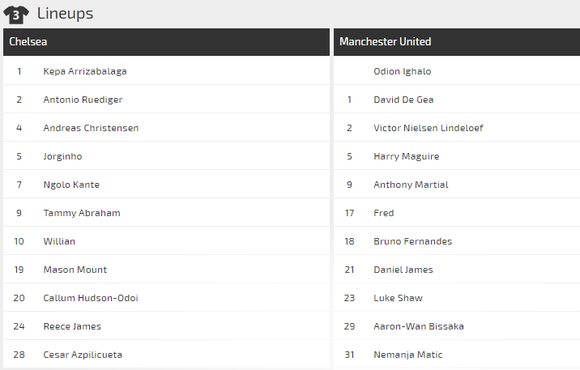 Nhận định Chelsea – Man United: Quyền lực The Blues ảnh 4