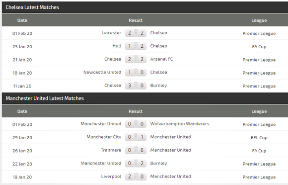 Nhận định Chelsea – Man United: Quyền lực The Blues ảnh 6