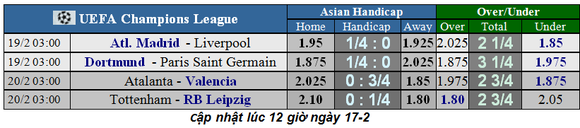 Lịch thi đấu Champions League ngày 19-2: Tottenham chống Leipzig, Atalanta trổ tài (Mới cập nhật) ảnh 3
