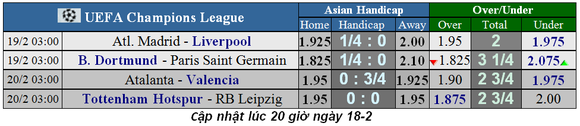 Dự đoán Tottenham – Leipzig: Khi Mourinho đi săn không mang súng (Mới cập nhật) ảnh 1