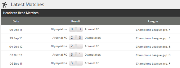 Dự đoán Olympiakos - Arsenal: Pháo thủ không dễ gì lên gân (Mới cập nhật) ảnh 3