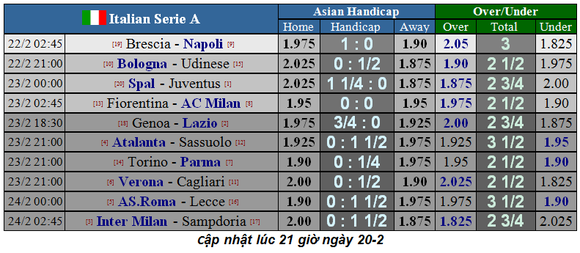 Lịch thi đấu Serie A, vòng 25: Inter cố bám theo Juventus (Mới cập nhật) ảnh 3