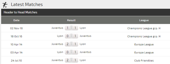 Dự đoán Lyon – Juventus: Sao ngăn nổi siêu tiền đạo Cristiano Ronaldo (Mới cập nhật) ảnh 5