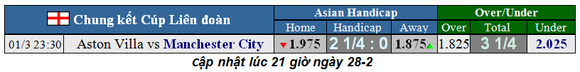 Lịch thi đấu Chung kết Cúp Liên đoàn: Aston Villa chống Man City (Mới cập nhật) ảnh 1