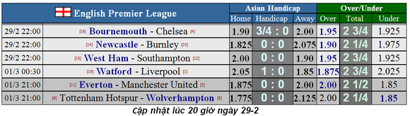 Dự đoán: Bournemouth – Chelsea: The Blues không dễ xơi Anh đào (Mới cập nhật) ảnh 1