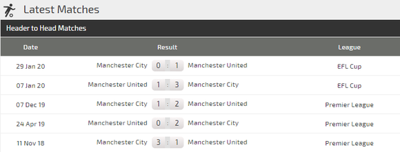 Dự đoán Man United - Man City: khẳng định sức mạnh derby ảnh 3