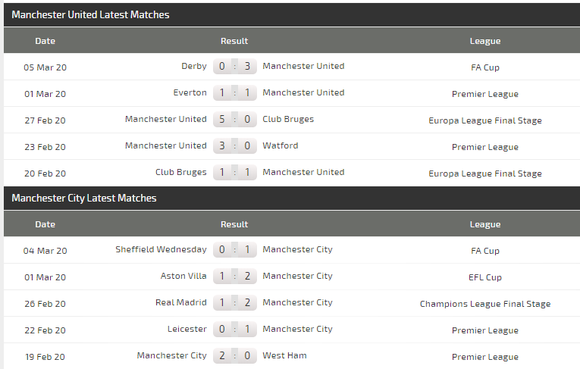 Dự đoán Man United - Man City: khẳng định sức mạnh derby ảnh 4