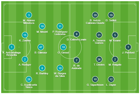 Chelsea - Everton 4-0: Mason Mount, Pedro, Willian và Giroud nhấn chìm Everton ảnh 1