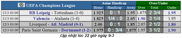 Lịch thi đấu Champions League, ngày 11-3: Liverpool và PSG quyết chí phục thù (Mới cập nhật) ảnh 2