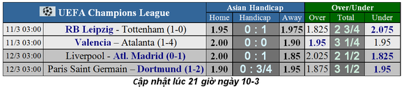 Lịch thi đấu Champions League, ngày 11-3: Liverpool và PSG quyết chí phục thù (Mới cập nhật) ảnh 1