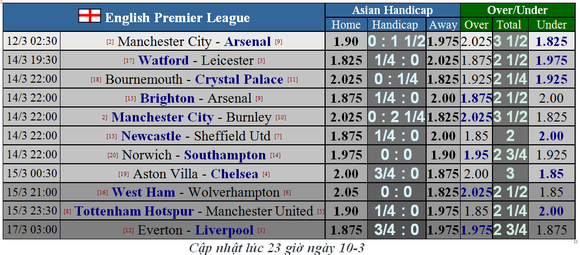 Lịch thi đấu Ngoại hạng Anh, trận đá bù Man City đại chiến Arsenal ảnh 1