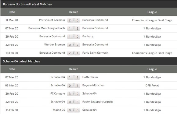 Borussia Dortmund – Schalke: Trận derby bất thường nhất trong lịch sử ảnh 3