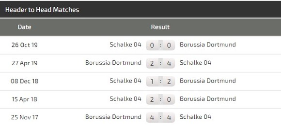 Borussia Dortmund – Schalke: Trận derby bất thường nhất trong lịch sử ảnh 2