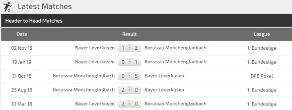 Dự đoán Borussia Monchengladbach – Leverkusen: Kai Havertz đổi vận trận derby sông Rhin ảnh 2