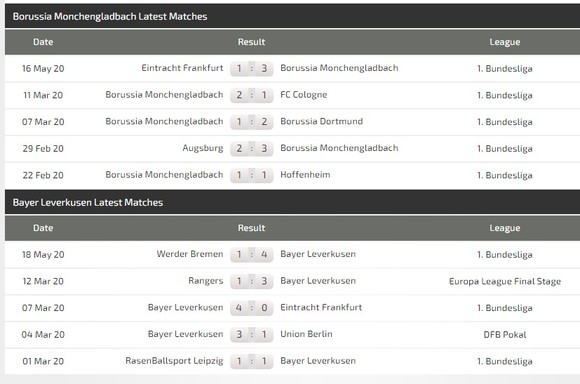 Dự đoán Borussia Monchengladbach – Leverkusen: Kai Havertz đổi vận trận derby sông Rhin ảnh 3